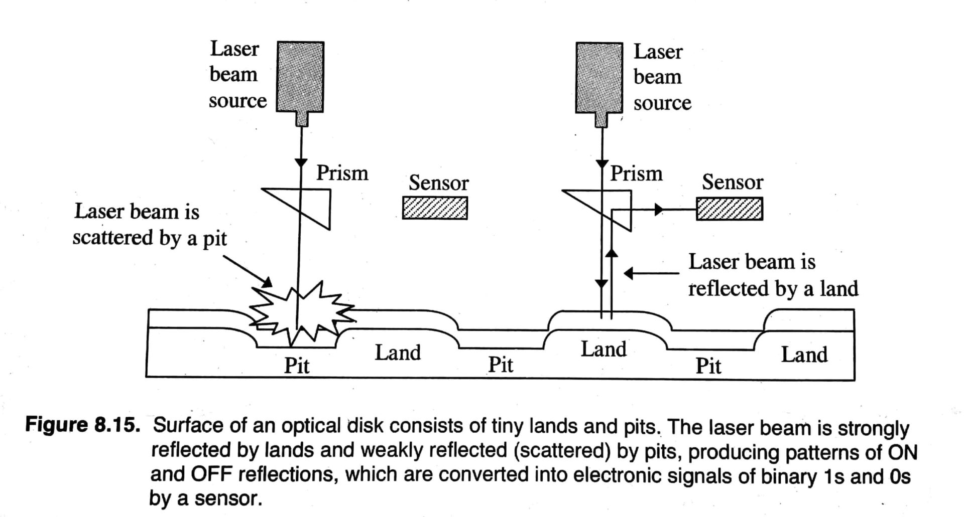 What is Optical Disk? Eazzyone