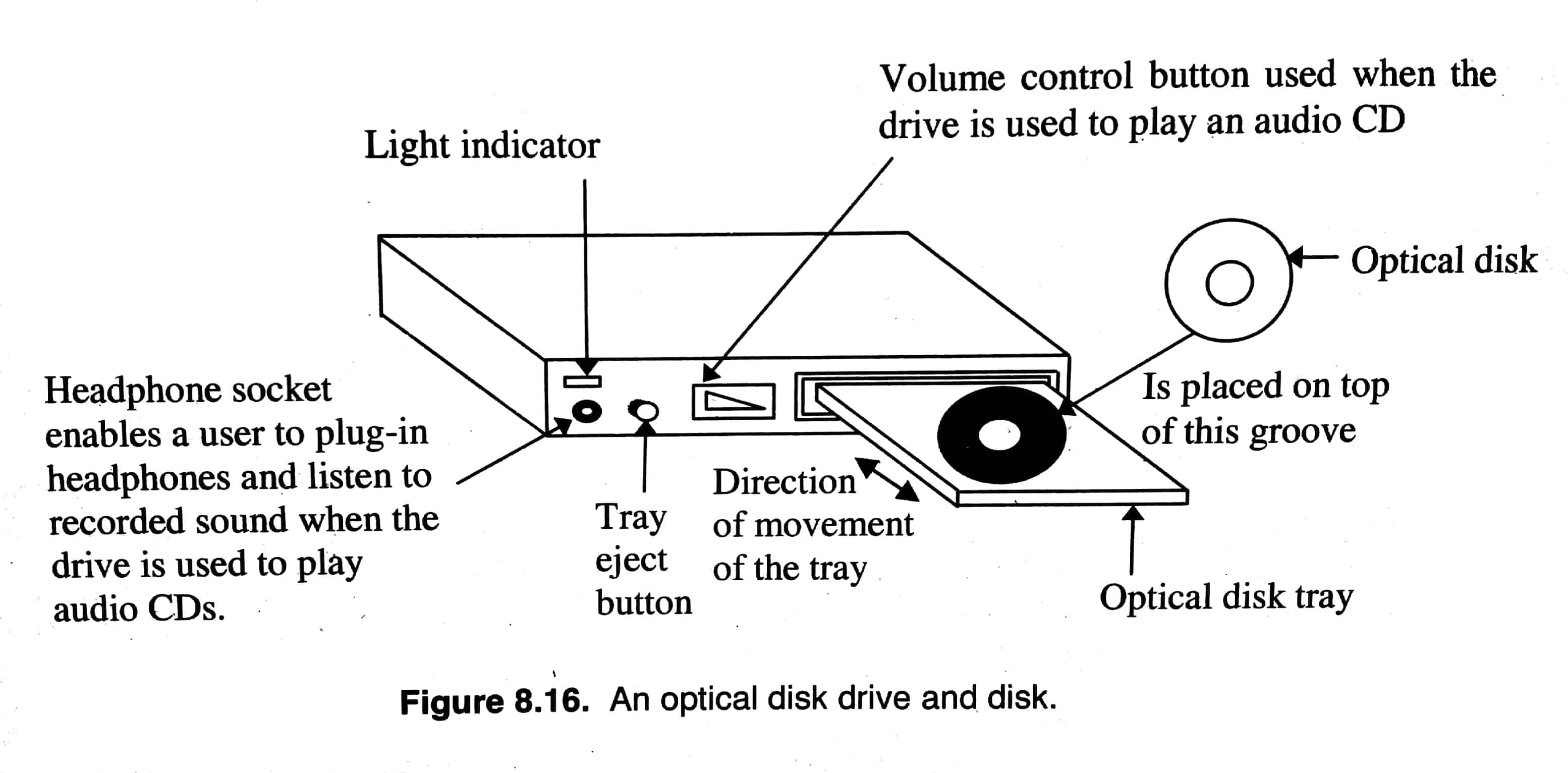 Optical Disk Image